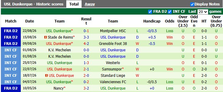 Nhận định, soi kèo Nancy vs Dunkerque, 1h00 ngày 29/8: Tưng bừng - Ảnh 2