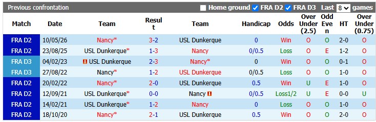 Nhận định, soi kèo Nancy vs Dunkerque, 1h00 ngày 29/8: Tưng bừng - Ảnh 3