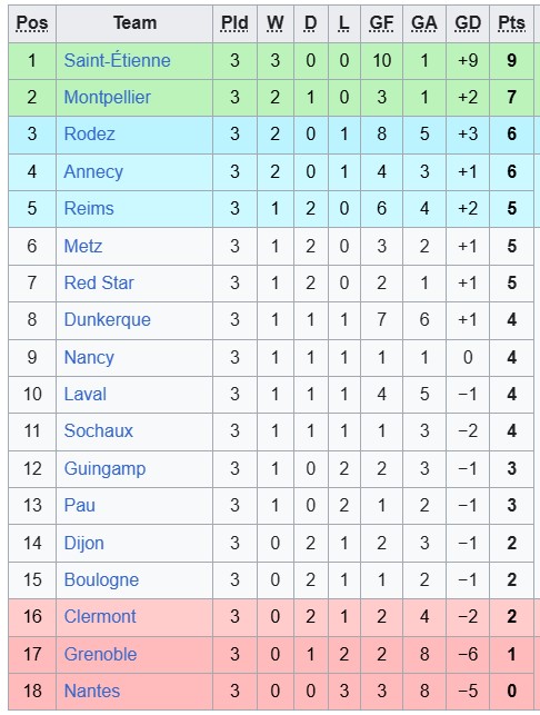 Nhận định, soi kèo Nancy vs Dunkerque, 1h00 ngày 29/8: Tưng bừng - Ảnh 5