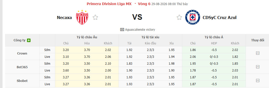 Nhận định, soi kèo Necaxa vs Cruz Azul, 08h00 ngày 29/8: Phong độ sa sút - Ảnh 1