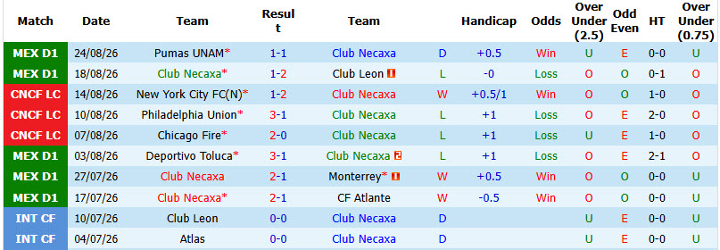 Nhận định, soi kèo Necaxa vs Cruz Azul, 08h00 ngày 29/8: Phong độ sa sút - Ảnh 2