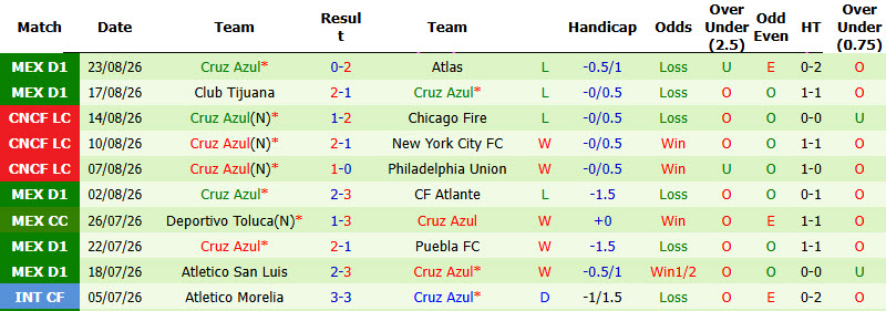 Nhận định, soi kèo Necaxa vs Cruz Azul, 08h00 ngày 29/8: Phong độ sa sút - Ảnh 3