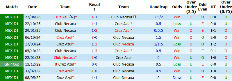 Nhận định, soi kèo Necaxa vs Cruz Azul, 08h00 ngày 29/8: Phong độ sa sút - Ảnh 4