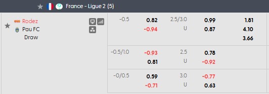 Nhận định, soi kèo Rodez vs Pau, 1h00 ngày 29/8: Khó cho khách - Ảnh 4