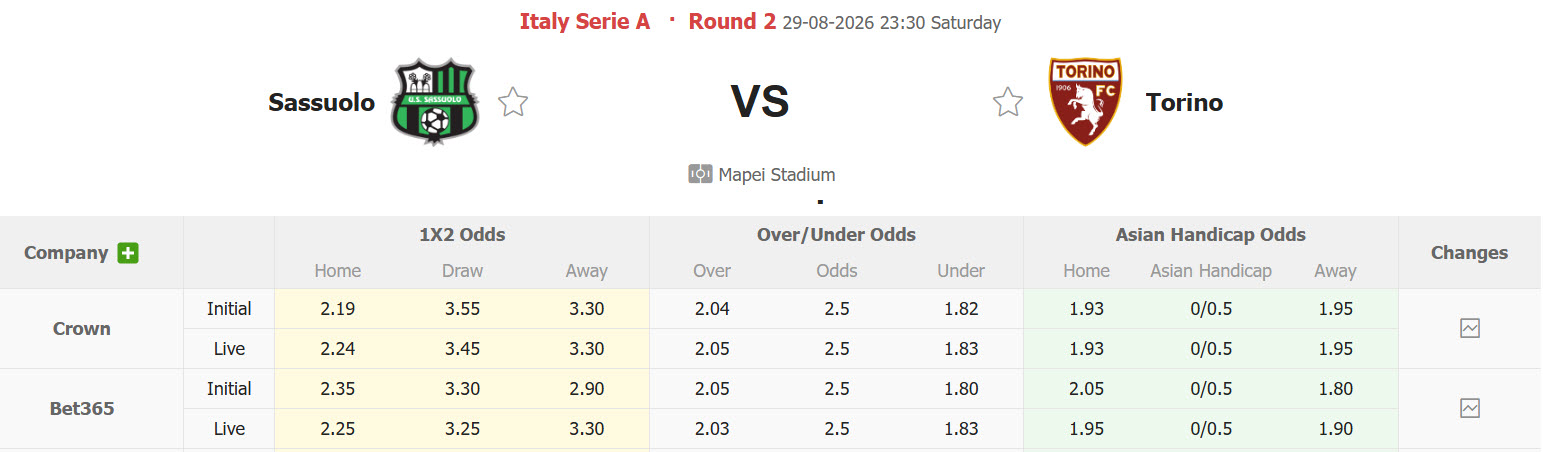 Nhận định, soi kèo Sassuolo vs Torino, 23h30 ngày 29/8: Tổn thất lực lượng - Ảnh 1