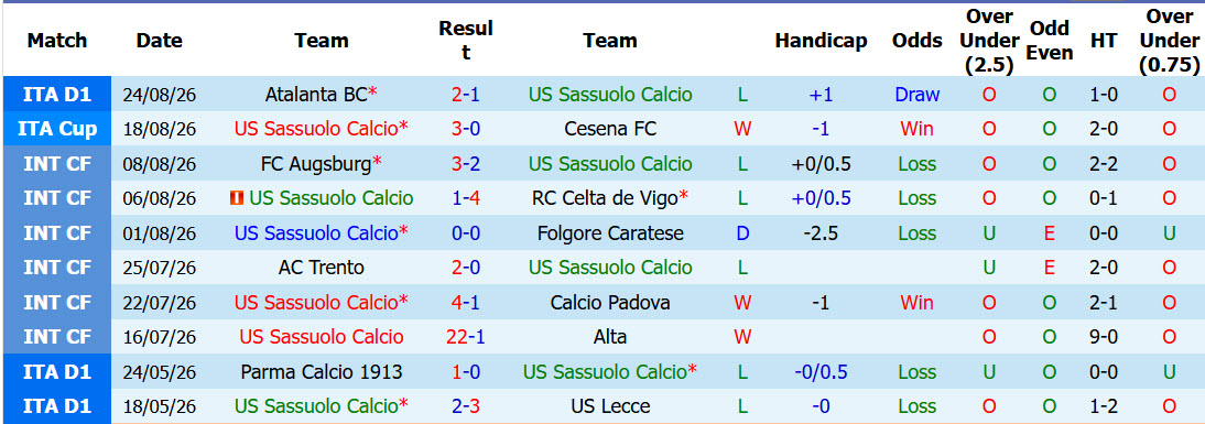 Nhận định, soi kèo Sassuolo vs Torino, 23h30 ngày 29/8: Tổn thất lực lượng - Ảnh 2