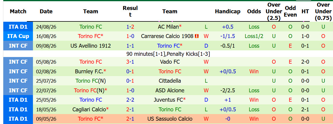 Nhận định, soi kèo Sassuolo vs Torino, 23h30 ngày 29/8: Tổn thất lực lượng - Ảnh 3