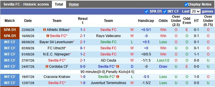 Nhận định, soi kèo Sevilla vs Atletico Madrid, 2h30 ngày 30/8: Chủ nhà đang bay - Ảnh 1