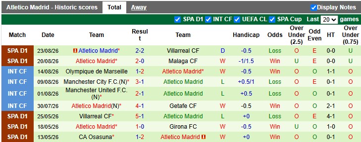 Nhận định, soi kèo Sevilla vs Atletico Madrid, 2h30 ngày 30/8: Chủ nhà đang bay - Ảnh 2