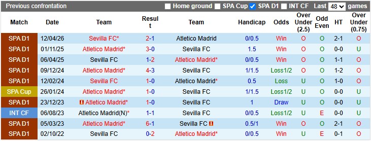 Nhận định, soi kèo Sevilla vs Atletico Madrid, 2h30 ngày 30/8: Chủ nhà đang bay - Ảnh 3