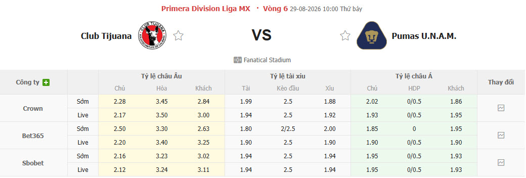 Nhận định, soi kèo Tijuana vs Pumas UNAM, 10h00 ngày 29/8: Điểm tựa vững chắc - Ảnh 1
