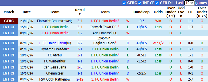 Nhận định, soi kèo Union Berlin vs Eintracht Frankfurt, 20h30 ngày 29/8: Bổn cũ soạn lại - Ảnh 2