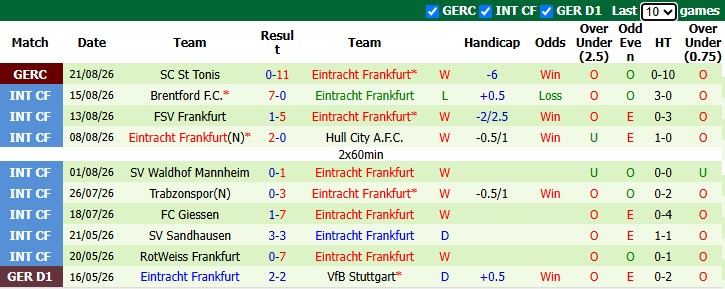 Nhận định, soi kèo Union Berlin vs Eintracht Frankfurt, 20h30 ngày 29/8: Bổn cũ soạn lại - Ảnh 3
