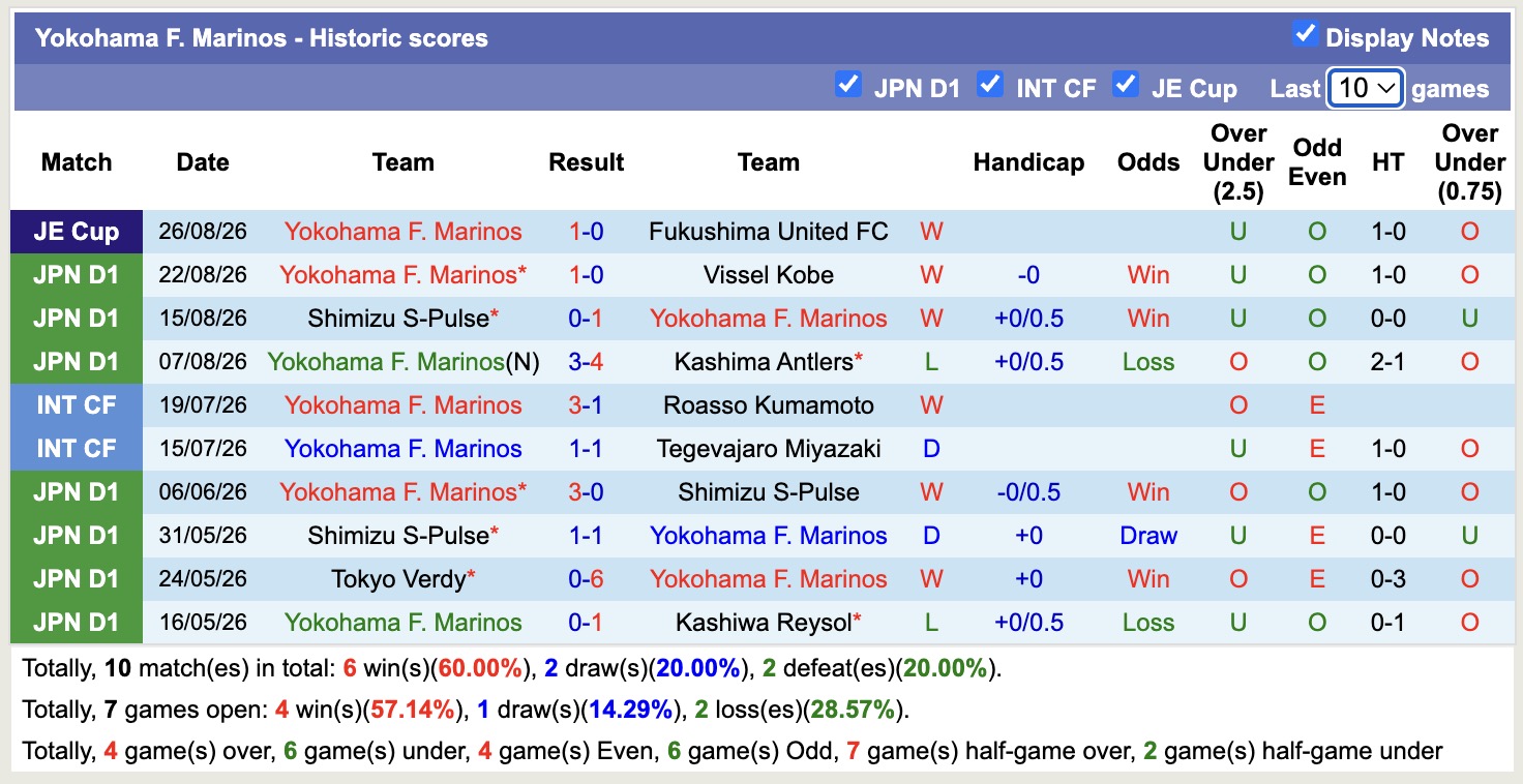 Nhận định, soi kèo Urawa Red vs Yokohama Marinos, 17h00 ngày 29/8: Tiếp tục khủng hoảng - Ảnh 2