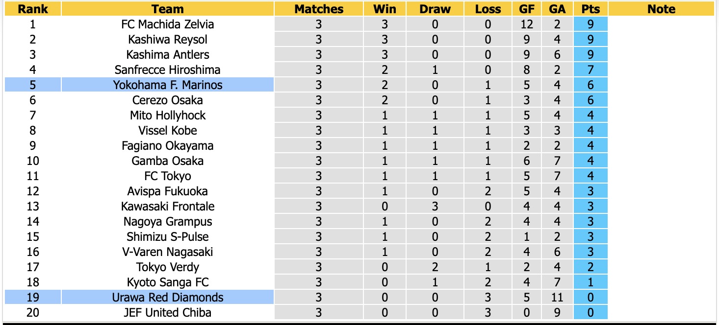 Nhận định, soi kèo Urawa Red vs Yokohama Marinos, 17h00 ngày 29/8: Tiếp tục khủng hoảng - Ảnh 4