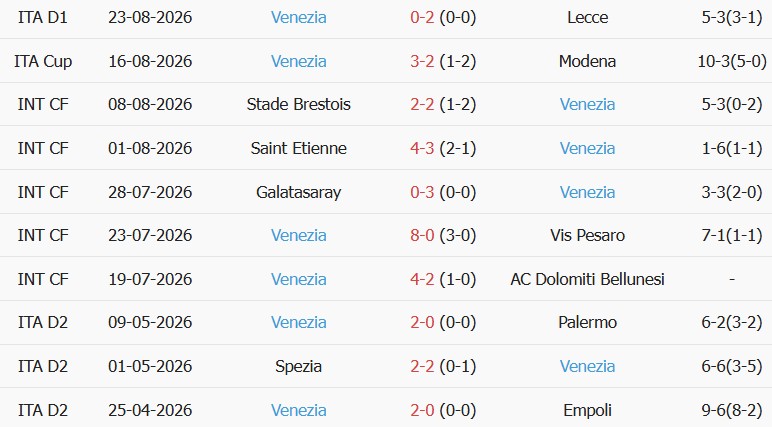 Soi kèo góc AC Milan vs Venezia, 01h45 ngày 29/08 - Ảnh 2