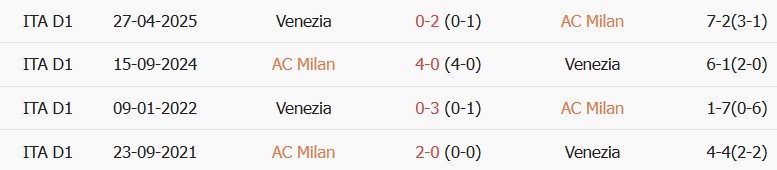 Soi kèo góc AC Milan vs Venezia, 01h45 ngày 29/08 - Ảnh 3