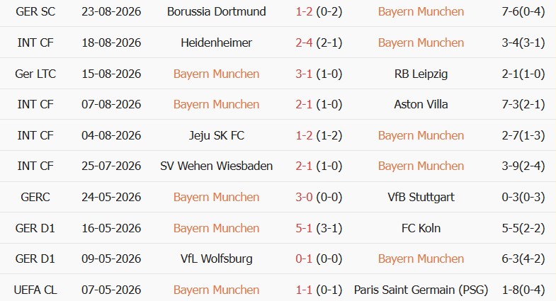 Soi kèo góc Bayern Munich vs Stuttgart, 01h30 ngày 29/08 - Ảnh 1