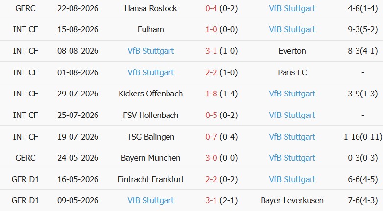Soi kèo góc Bayern Munich vs Stuttgart, 01h30 ngày 29/08 - Ảnh 2
