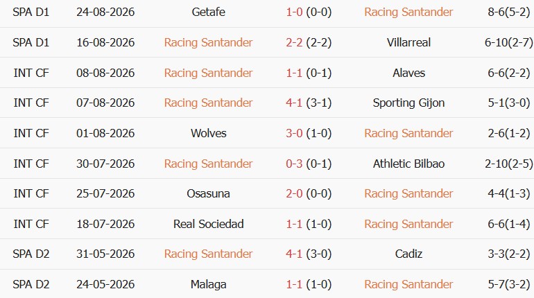 Soi kèo góc Racing Santander vs Elche, 00h00 ngày 29/08 - Ảnh 1
