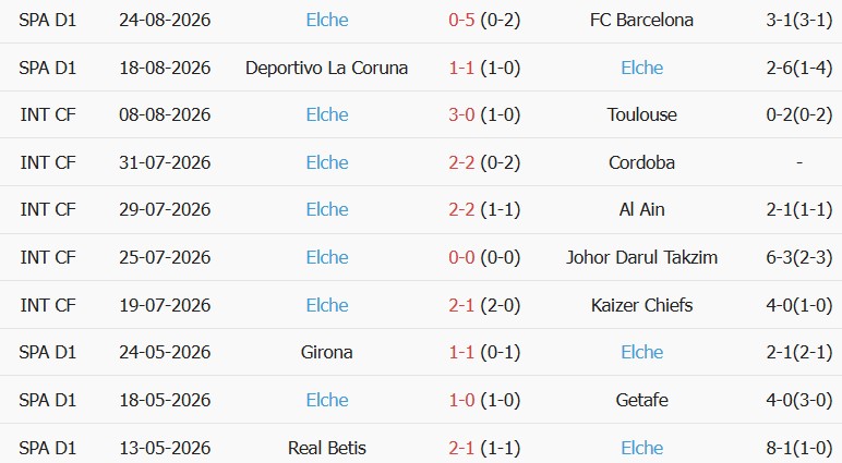 Soi kèo góc Racing Santander vs Elche, 00h00 ngày 29/08 - Ảnh 2