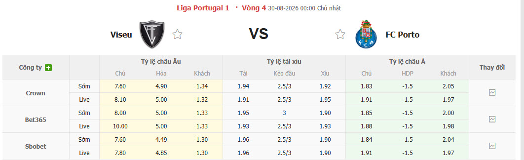Nhận định, soi kèo Academico Viseu vs Porto, 00h00 ngày 30/8: Đòi lại ngôi đầu - Ảnh 1