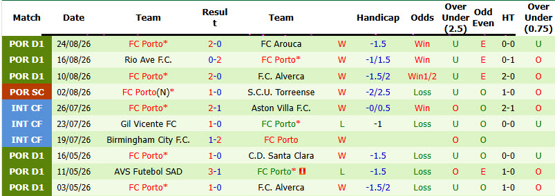 Nhận định, soi kèo Academico Viseu vs Porto, 00h00 ngày 30/8: Đòi lại ngôi đầu - Ảnh 3
