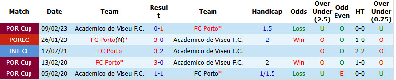 Nhận định, soi kèo Academico Viseu vs Porto, 00h00 ngày 30/8: Đòi lại ngôi đầu - Ảnh 4