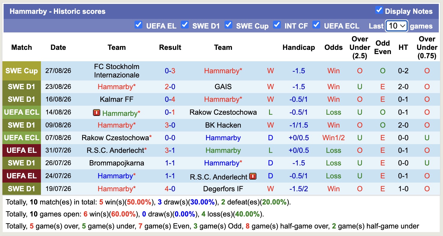 Nhận định, soi kèo AIK Solna vs Hammarby, 19h00 ngày 30/8: Sáng cửa dưới - Ảnh 2
