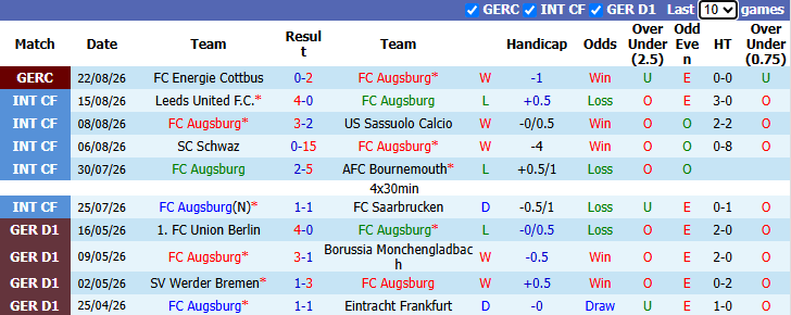 Nhận định, soi kèo Augsburg vs Schalke 04, 22h30 ngày 30/8: Khó có bất ngờ - Ảnh 2