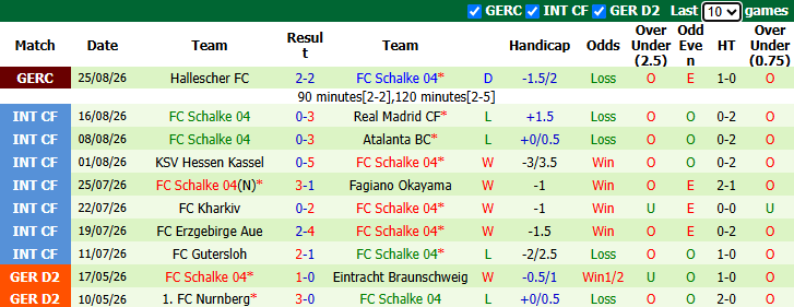 Nhận định, soi kèo Augsburg vs Schalke 04, 22h30 ngày 30/8: Khó có bất ngờ - Ảnh 3