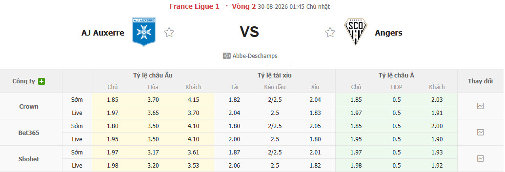 Nhận định, soi kèo Auxerre vs Angers, 01h45 ngày 30/8: Vượt qua khó khăn - Ảnh 1