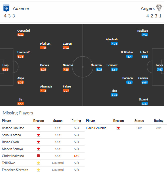 Nhận định, soi kèo Auxerre vs Angers, 01h45 ngày 30/8: Vượt qua khó khăn - Ảnh 5