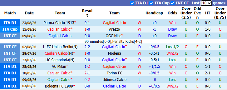 Nhận định, soi kèo Cagliari vs Inter Milan, 1h45 ngày 31/8: Khó cản nhà vô địch - Ảnh 2
