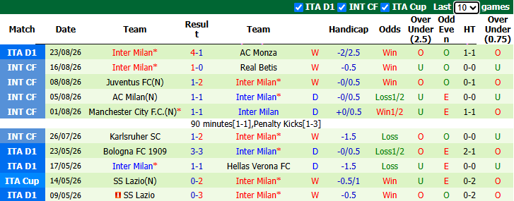 Nhận định, soi kèo Cagliari vs Inter Milan, 1h45 ngày 31/8: Khó cản nhà vô địch - Ảnh 3