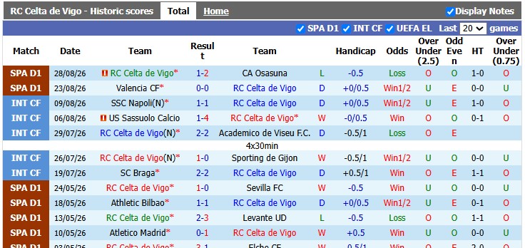 Nhận định, soi kèo Celta Vigo vs Bilbao, 2h30 ngày 31/8: Trong cơn bĩ cực - Ảnh 1