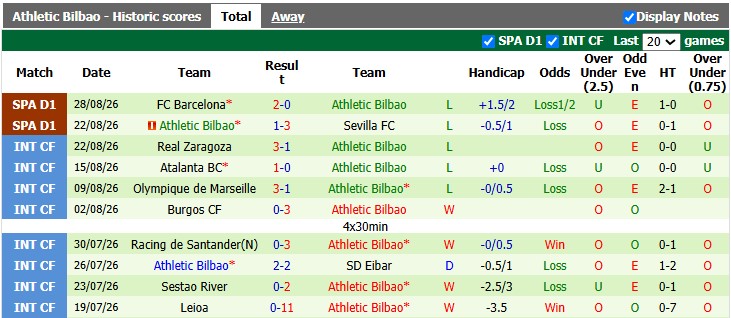 Nhận định, soi kèo Celta Vigo vs Bilbao, 2h30 ngày 31/8: Trong cơn bĩ cực - Ảnh 2