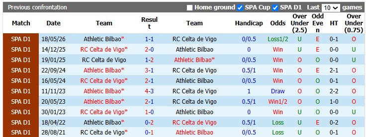 Nhận định, soi kèo Celta Vigo vs Bilbao, 2h30 ngày 31/8: Trong cơn bĩ cực - Ảnh 3