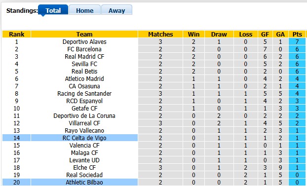 Nhận định, soi kèo Celta Vigo vs Bilbao, 2h30 ngày 31/8: Trong cơn bĩ cực - Ảnh 4