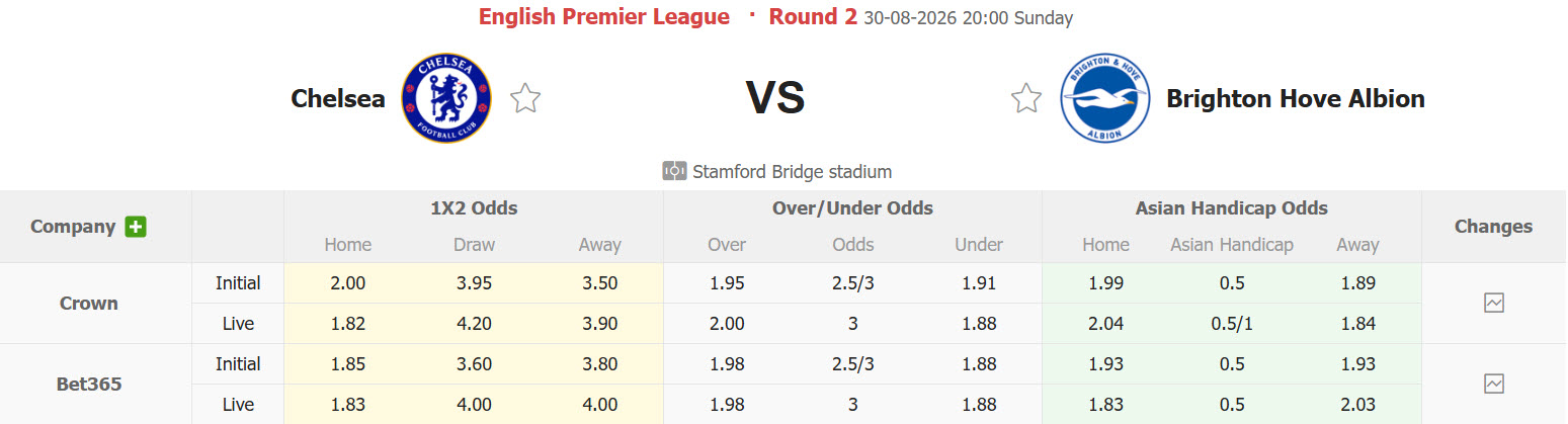 Nhận định, soi kèo Chelsea vs Brighton, 20h00 ngày 30/8: Chim mòng biển bay cao - Ảnh 2