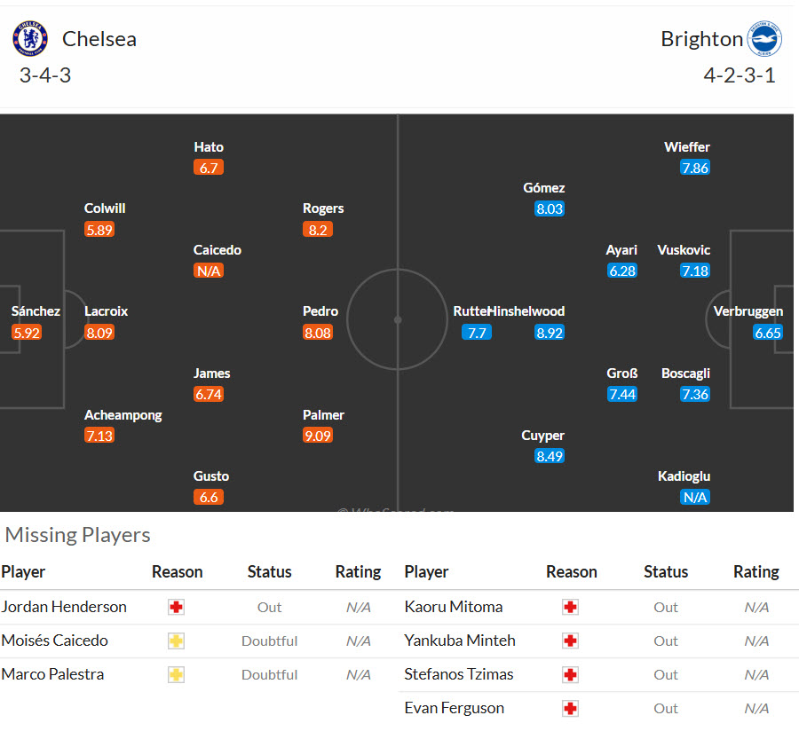 Nhận định, soi kèo Chelsea vs Brighton, 20h00 ngày 30/8: Chim mòng biển bay cao - Ảnh 6