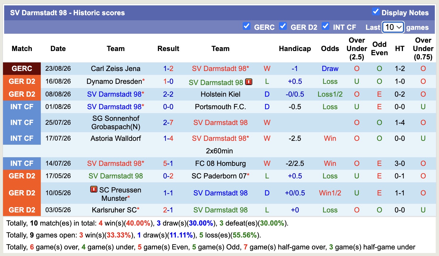 Nhận định, soi kèo Darmstadt vs Hannover, 18h30 ngày 30/8: Tin tưởng cửa trên - Ảnh 1