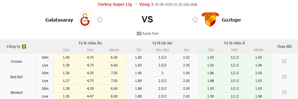 Nhận định, soi kèo Galatasaray vs Goztepe, 01h30 ngày 30/8: Lấy lại phong độ - Ảnh 1