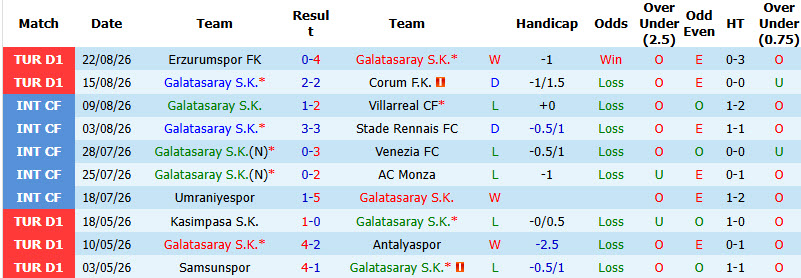 Nhận định, soi kèo Galatasaray vs Goztepe, 01h30 ngày 30/8: Lấy lại phong độ - Ảnh 2