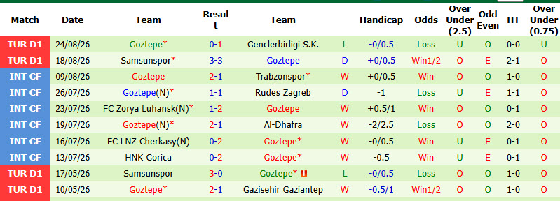 Nhận định, soi kèo Galatasaray vs Goztepe, 01h30 ngày 30/8: Lấy lại phong độ - Ảnh 3