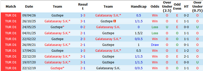 Nhận định, soi kèo Galatasaray vs Goztepe, 01h30 ngày 30/8: Lấy lại phong độ - Ảnh 4