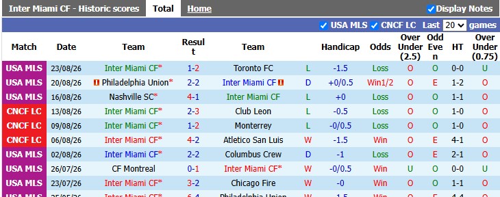 Nhận định, soi kèo Inter Miami vs Montreal, 6h30 ngày 30/8: Tìm lại bầu trời - Ảnh 1