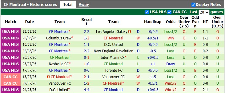 Nhận định, soi kèo Inter Miami vs Montreal, 6h30 ngày 30/8: Tìm lại bầu trời - Ảnh 2