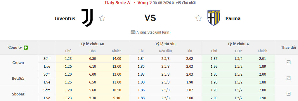 Nhận định, soi kèo Juventus vs Parma, 01h45 ngày 30/8: Làn gió mới lạ - Ảnh 1