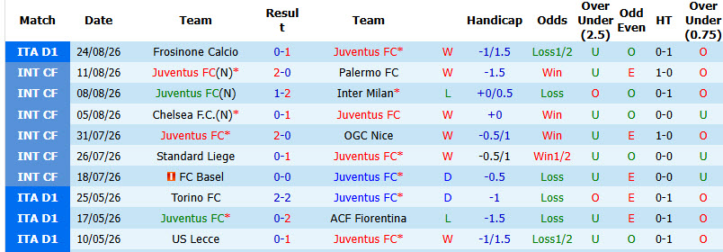 Nhận định, soi kèo Juventus vs Parma, 01h45 ngày 30/8: Làn gió mới lạ - Ảnh 2